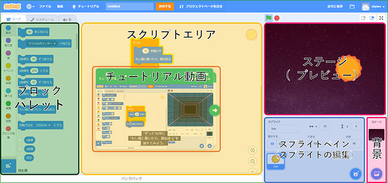 Scratch スクラッチ とは 子供向けプログラミング言語で大人がゲームを作ってみた