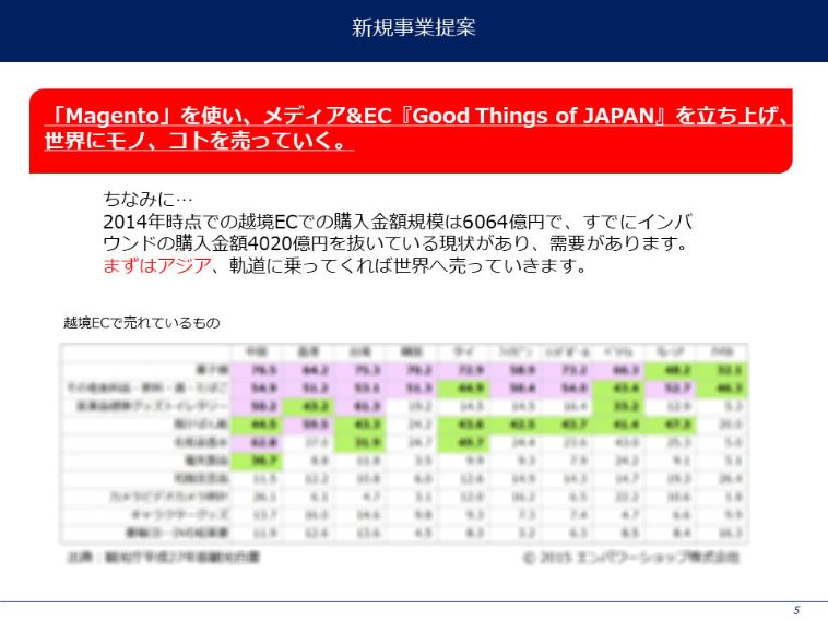 ボツ資料