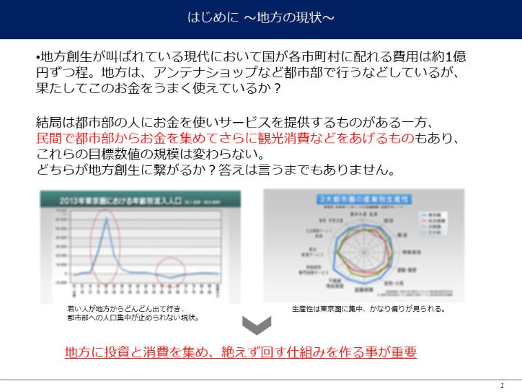 (添削前:1ページ目)