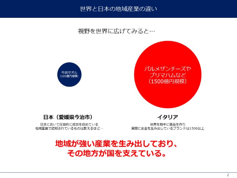 (添削後:2ページ目)