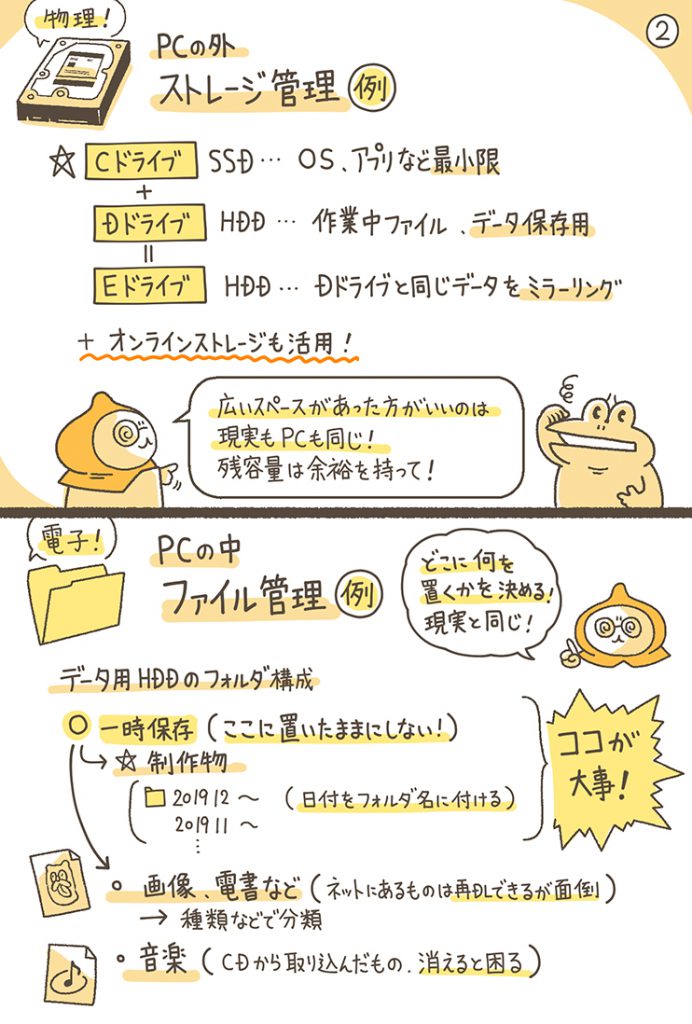 OS用のディスクとデータ保存用のディスクの使い分け