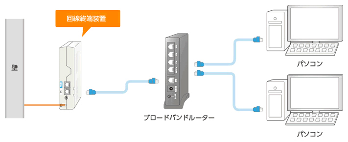 ルーターの問題