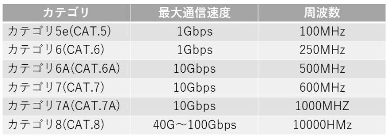 LANケーブルの選び方。おすすめカテゴリを用途別に紹介│CLIP