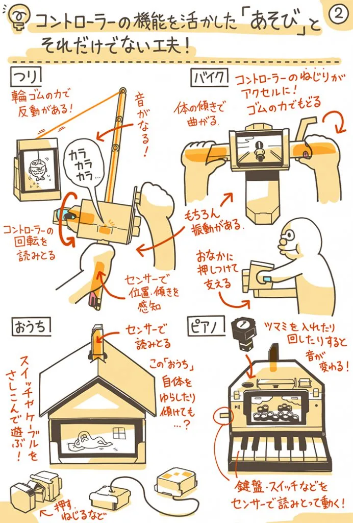 Nintendo Labo（ニンテンドーラボ）レビュー。遊びをつくる工夫と仕組み│CLIP