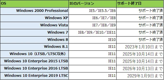 セール ie7 接続できない その他ブラウザ