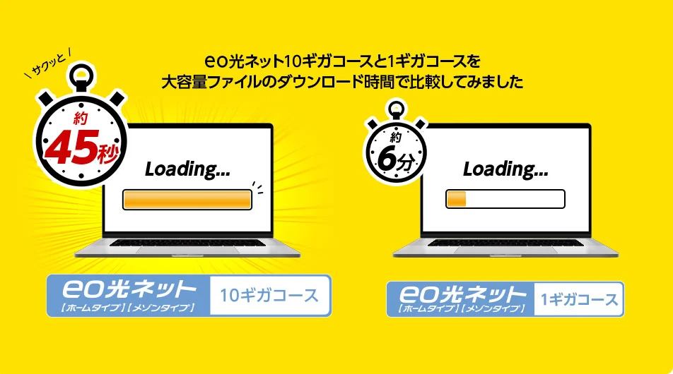 ラグ と ショップ 重い の 違い