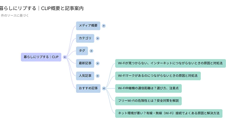 AIが音声解説・動画解説・マインドマップを生成